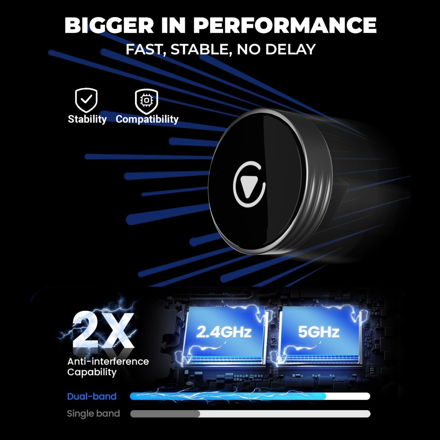Carlizem Wireless Android Auto & Apple Carplay Adapter Cortex A7 Pro Processor Wired to Wireless High Performance | Easy to Use & Setup